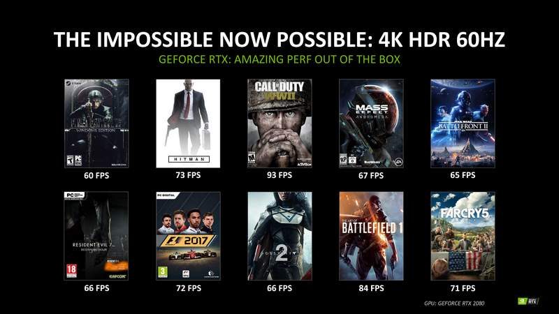 NVIDIA Claims RTX 2080 Outperforms GTX 1080 by 1.5x to 2x
