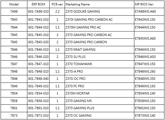 MSI Rolls Out Z370 BIOS Update for Intel 9000 Processors