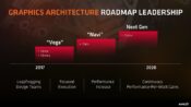 AMD GPU Roadmap 2020