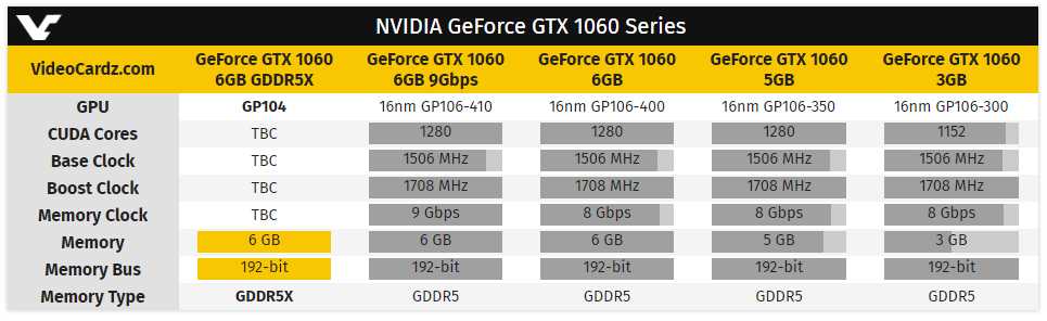 nvidia graphics cards comparison list