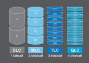 Micron SLC MLC TLC QLC 3D NAND