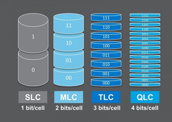 qlc eth