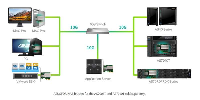 ASUSTOR Releases 10-Gigabit Ethernet Expansion Card | eTeknix