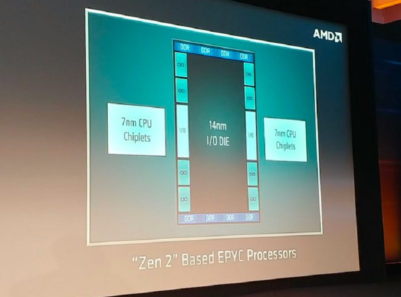 AMD Next Horizons Chiplet