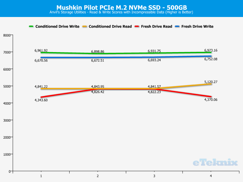 mushkin pilot mac pro 5.1