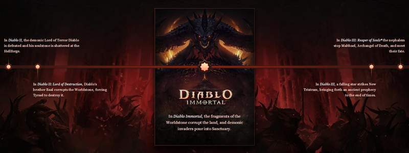 Blizzard Announces Diablo Immortal for iOS and Android, Fans Shocked