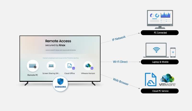 Samsung's 2019 Smart TVs Will Have New Remote Access Feature