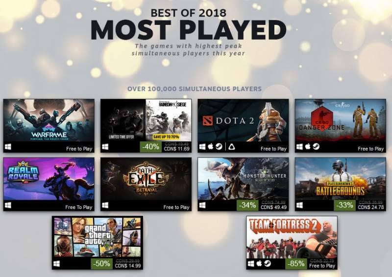 best single player steam games 2018