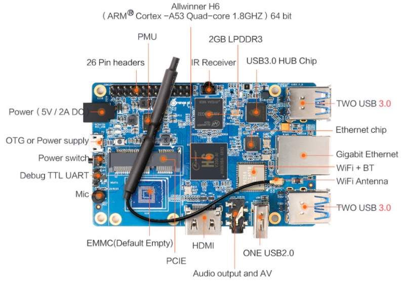 Orange Pi 3 H6 Now Available with Up to 2GB RAM