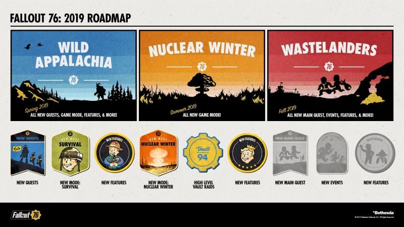 Bethesda Softworks Unveils 2019 Roadmap for Fallout 76