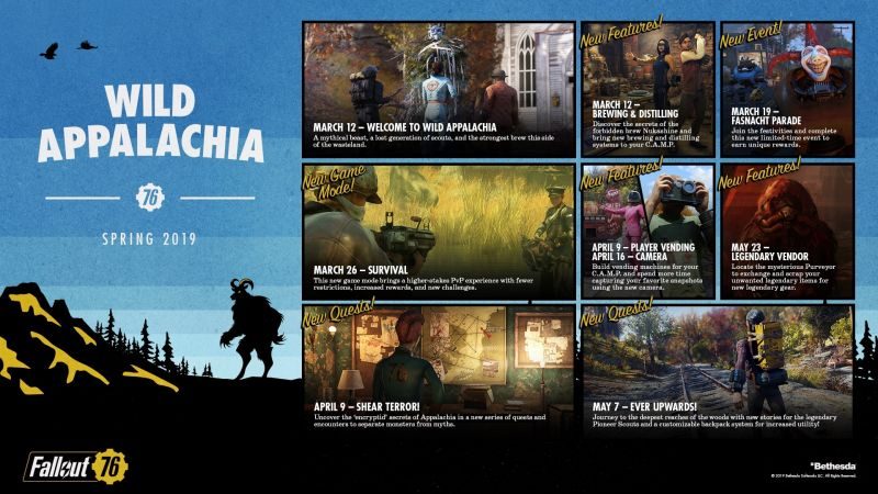 Bethesda Softworks Unveils 2019 Roadmap for Fallout 76