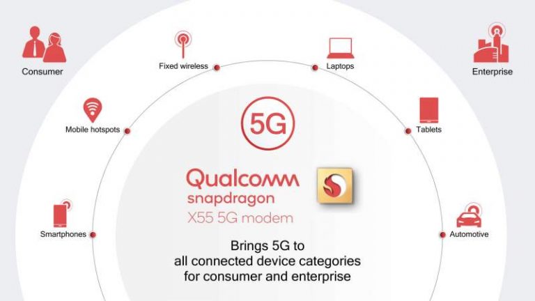 Qualcomm Announces The Snapdragon X55 2nd Gen 5g Modem Eteknix