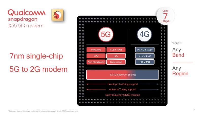 Qualcomm Announces Snapdragon X55 2nd-Gen 5G Modem