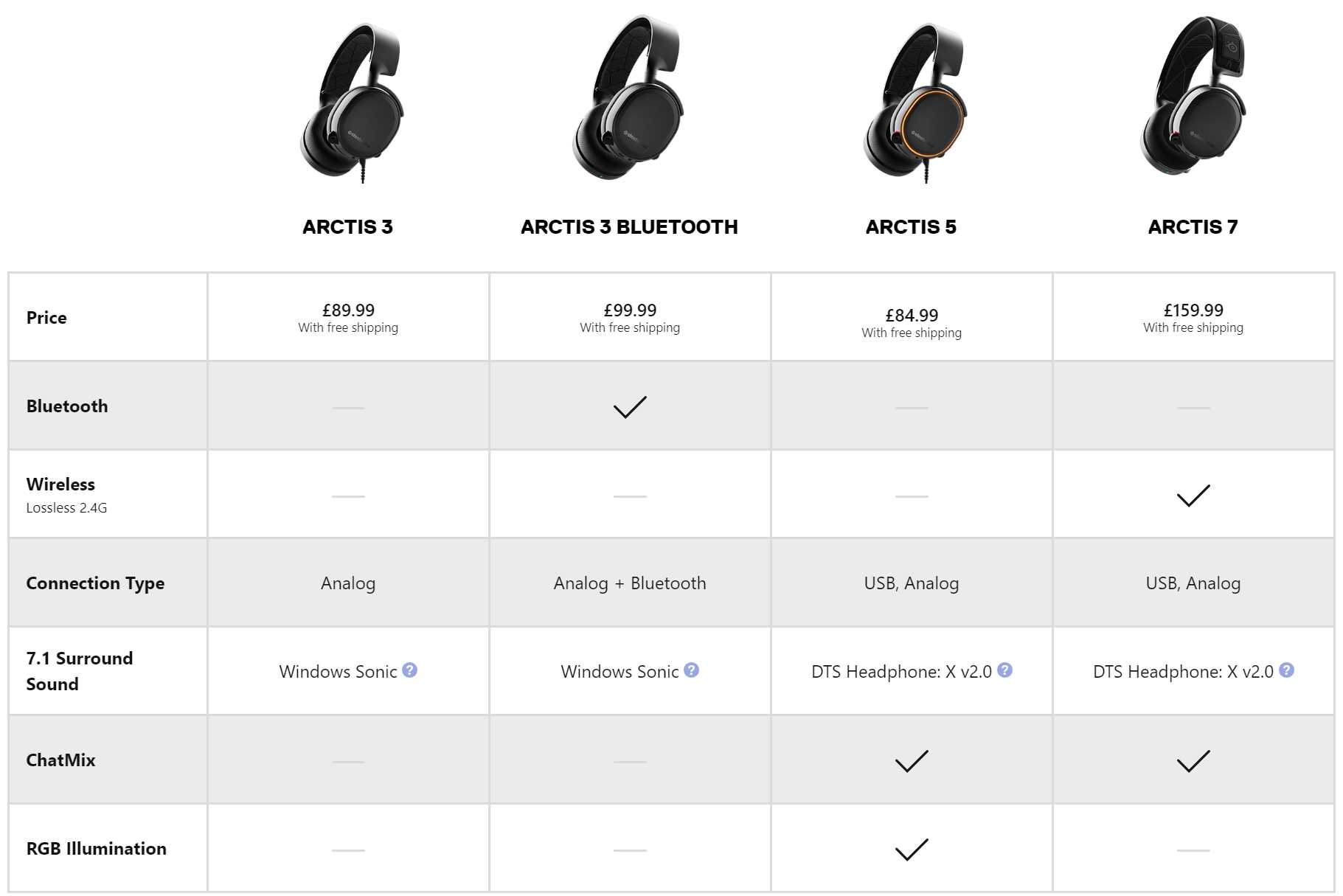 Steelseries Arctis 7 Gaming Headset Review | eTeknix