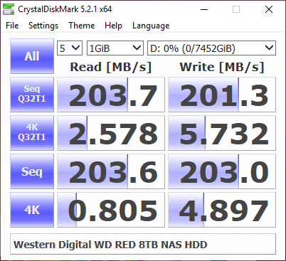 Western Digital WD RED 8TB NAS HDD Review