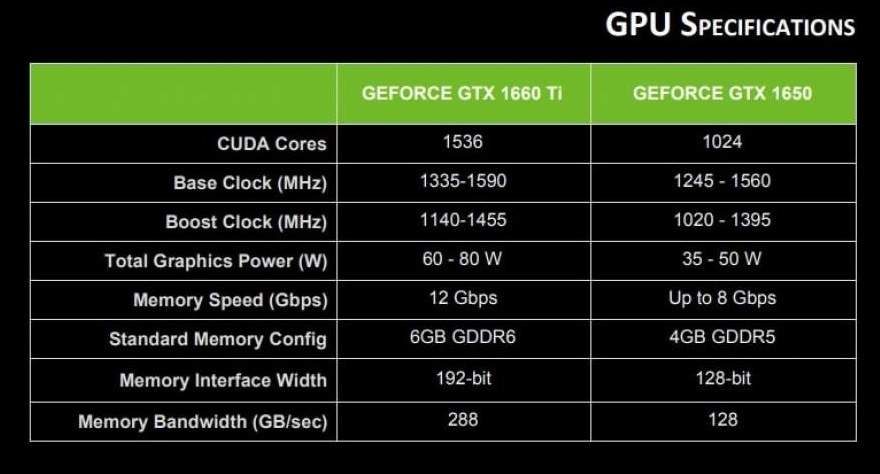 NVIDIA Brings Mainstream Gaming to Laptops with  16-Series GPUs
