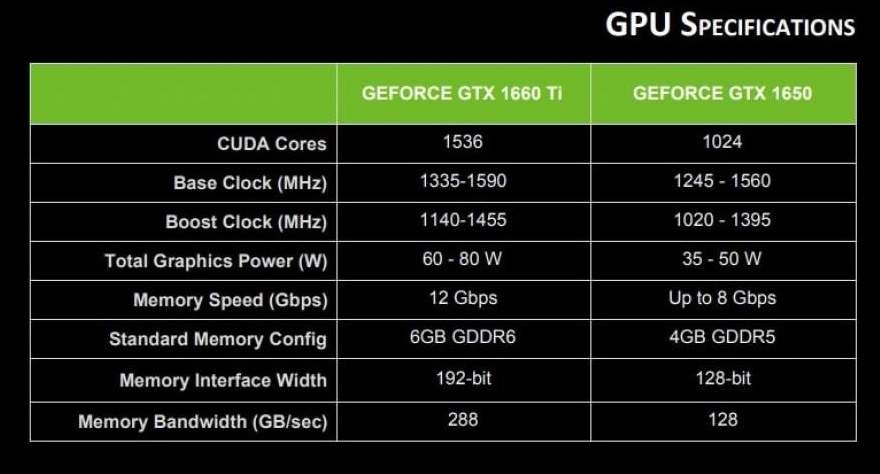nvidia compare graphics cards