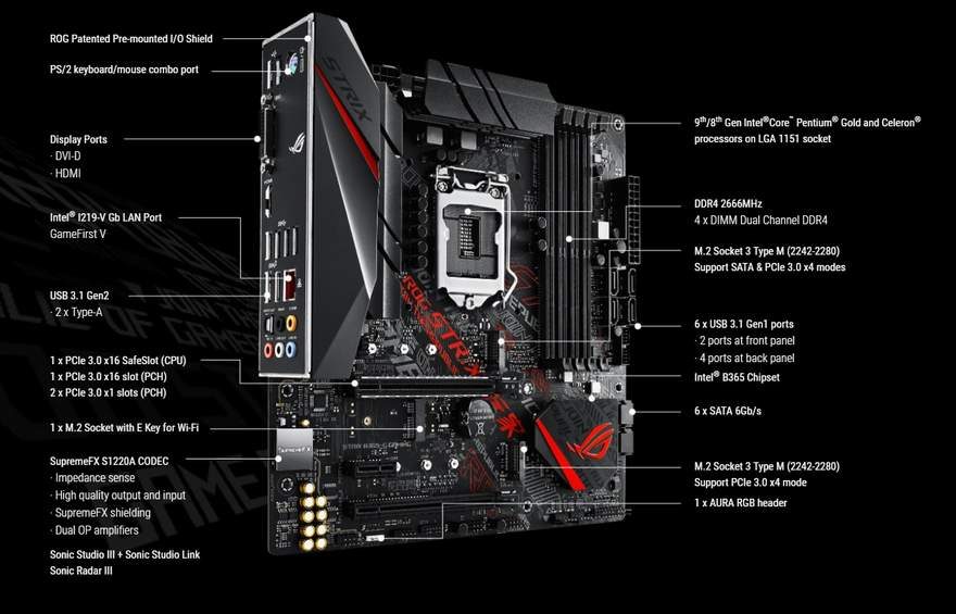 Asus Introduces The Rog Strix 65 G Gaming Motherboard Eteknix