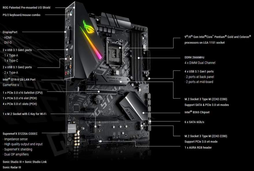 ASUS Launches the ROG Strix B365-F Gaming Motherboard | eTeknix