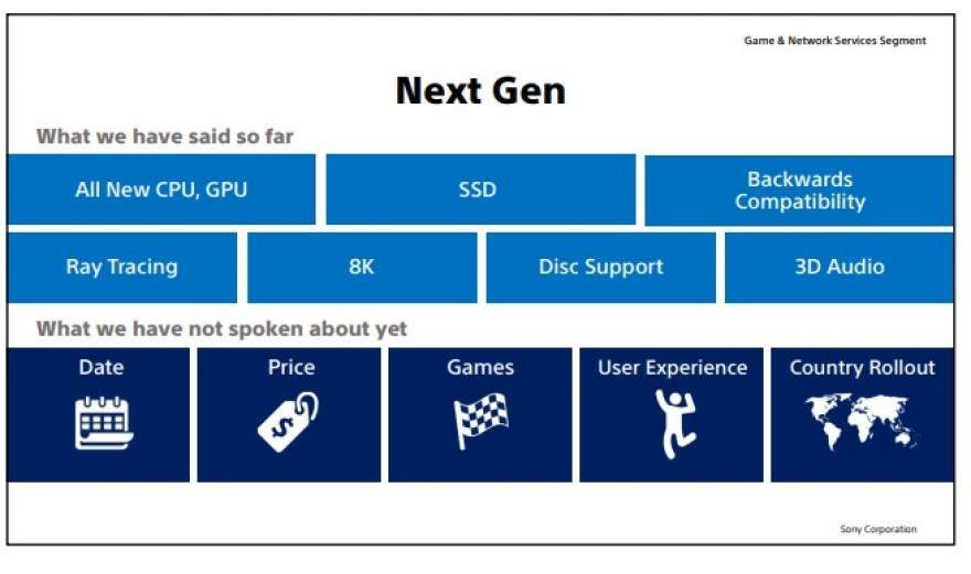Sony Demonstrates "Next-Gen PlayStation Performance vs PS4 Pro