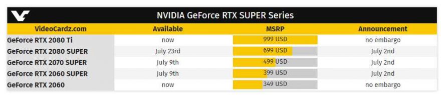 nvidia super graphics card