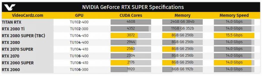 nvidia super graphics card