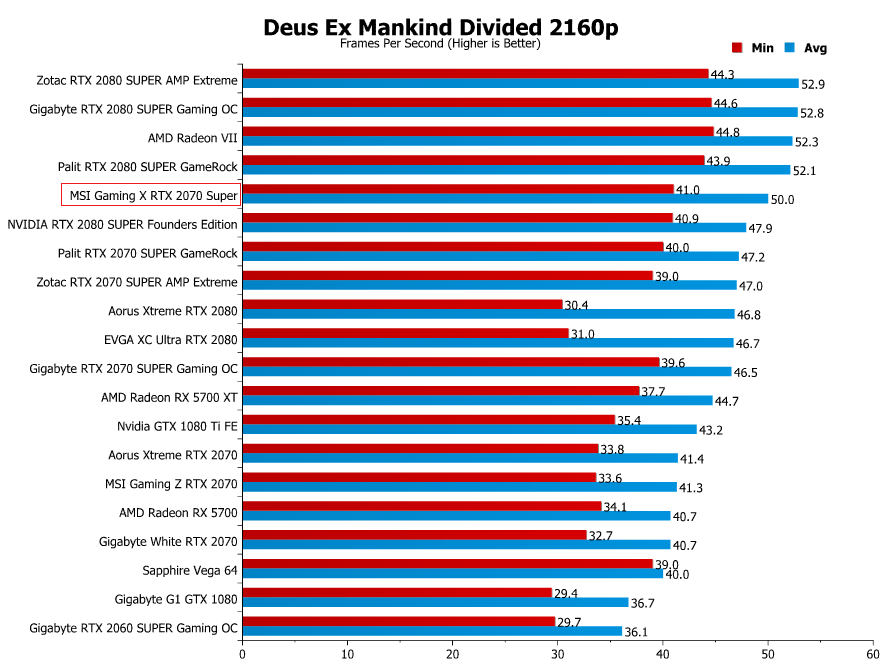 MSI Gaming X RTX 2070 Super Graphics Card Review | Page 6 Of 15 | ETeknix