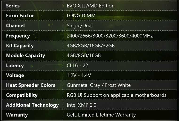 GEIL EVO X II 16GB 3600MHz DDR4 Review