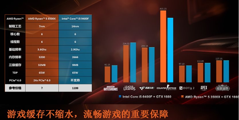 3500x benchmark