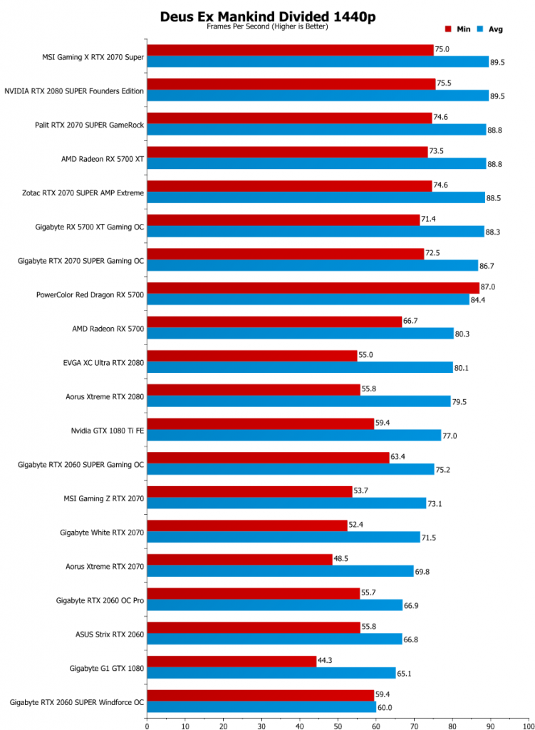 Powercolor Red Dragon Radeon Rx 5700 Review Eteknix