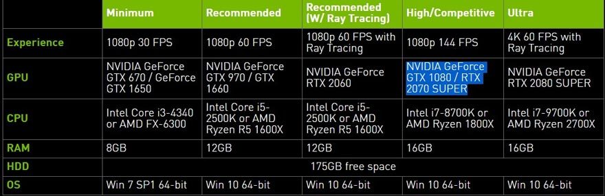 Nvidia Release Their Modern Warfare PC Requirements
