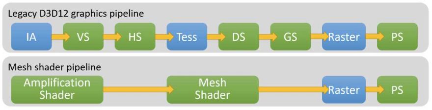 Microsoft Previews New DirectX 12 Features: Raytracing 1.1, Mesh Shader,  and More