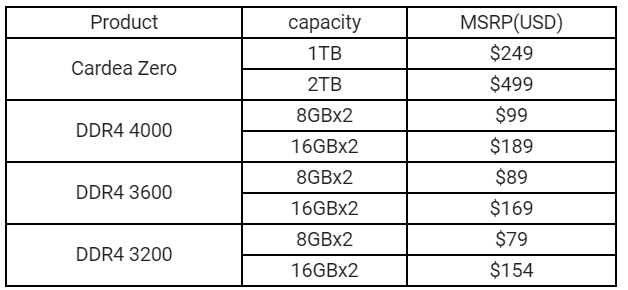 TeamGroup Release Ryzen Gaming DDR4 & Gen4 PCI-E SSD | eTeknix