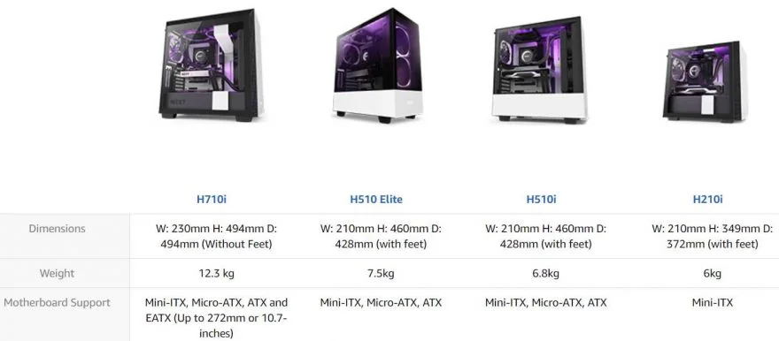 Nzxt H510 Elite Pc Case Review Eteknix