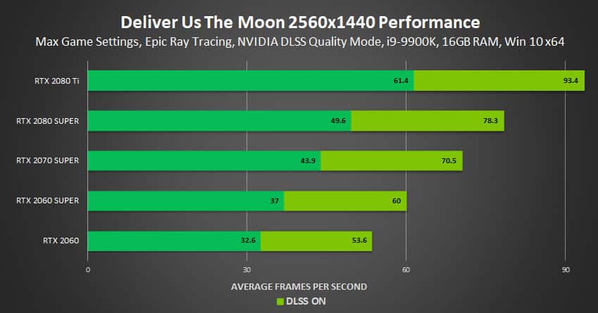 Nvidia dlss cannot be loaded due to outdated driver как исправить