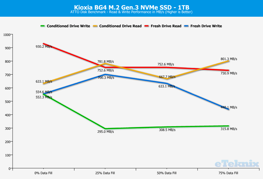 Kioxia bg4 1tb m 2 2230 ssd review page 6 eteknix