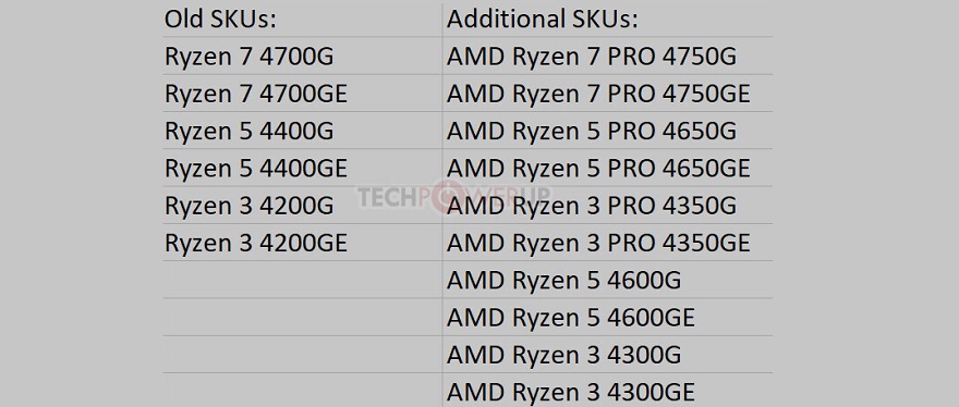 Amd Ryzen Pro 4750g 4650g 4350g Apus Appear On 3dmark Eteknix