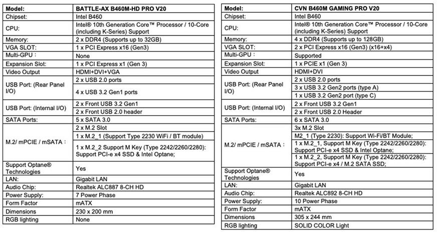 Colorful Launches its Intel B460 Series Mid-Tier Motherboards | eTeknix