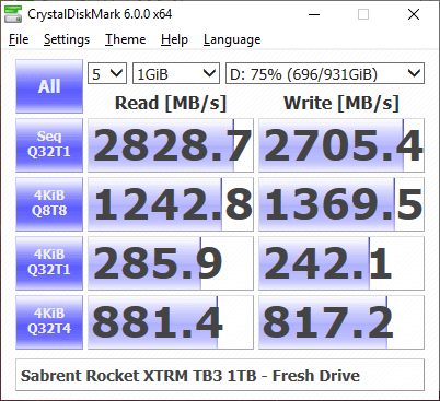 Sabrent Rocket XTRM 1TB BenchFresh cdm 75