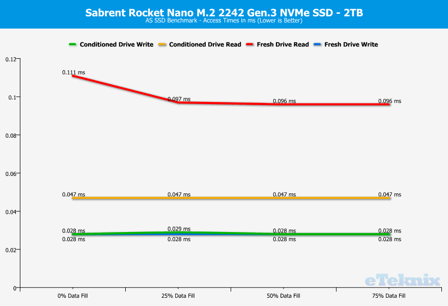 SABRENT 2TB Rocket Nano 外付けアルミ SSD 最大1000MB/秒(ピンク) (SB