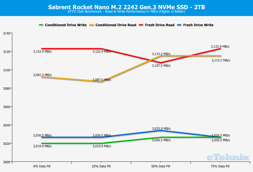 SABRENT 2TB Rocket Nano 外付けアルミ SSD 最大1000MB/秒(ピンク) (SB