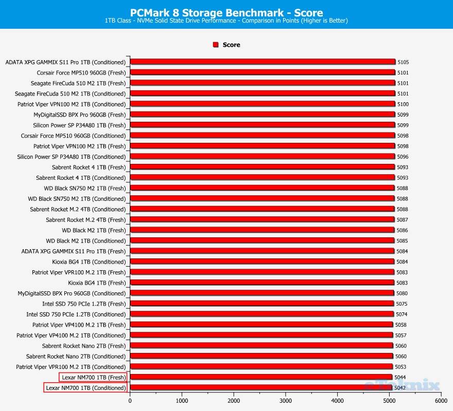 pcmark 10 score comparison