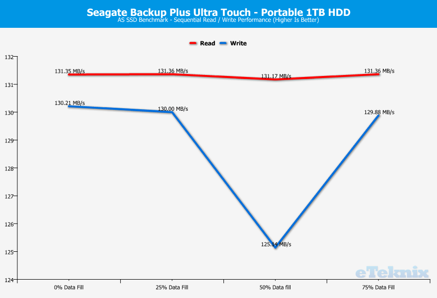Seagate Backup Plus Ultra Touch 1TB ChartAnalysis asssd 1 sequential