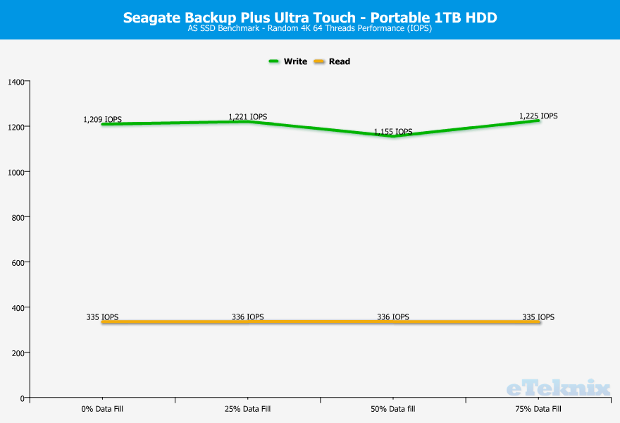 Seagate Backup Plus Ultra Touch 1TB ChartAnalysis asssd 2 random