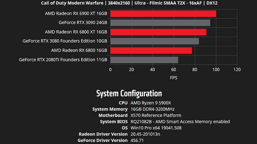 amd graphic card benchmark