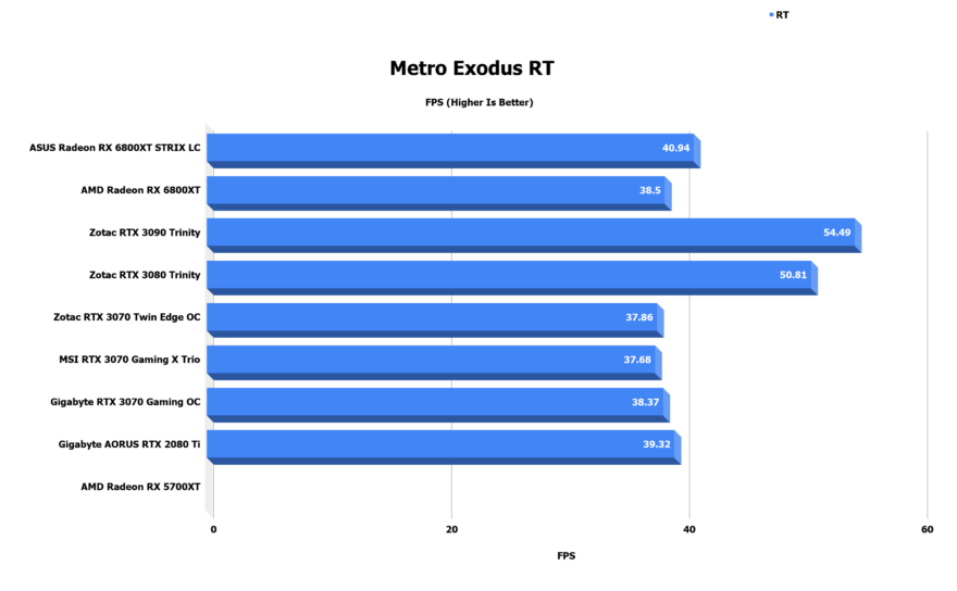 Metro Exodus RT 1 3