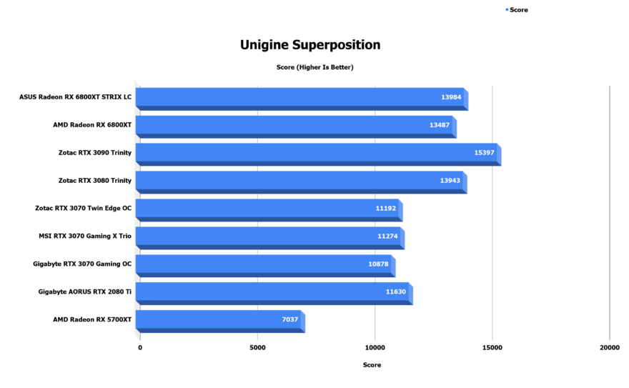 Unigine Superposition 1 1