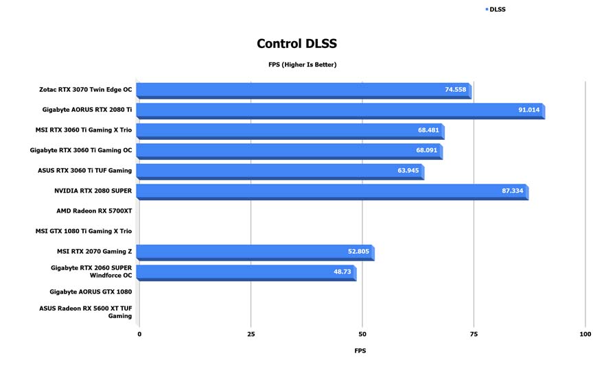 Control dlss как включить