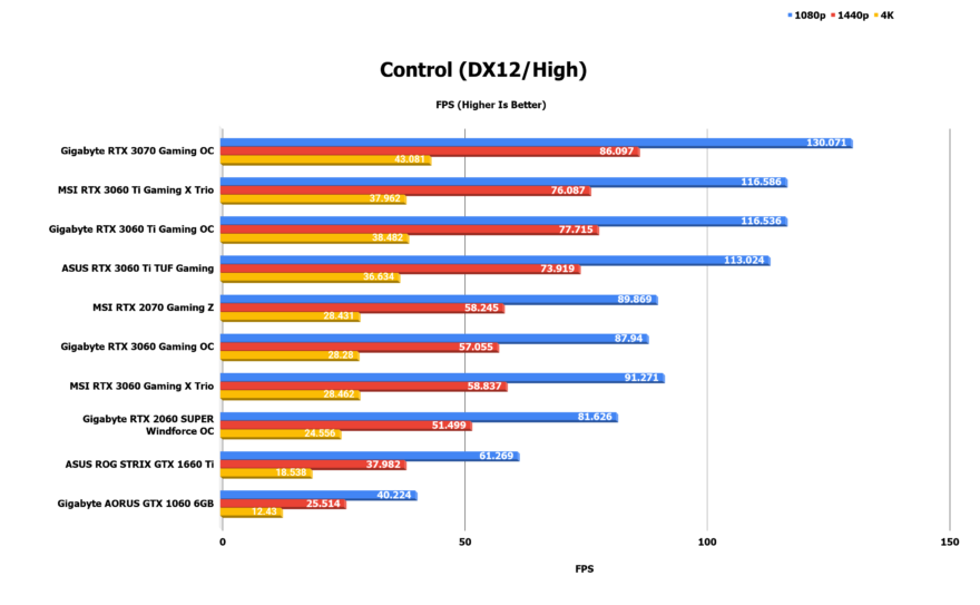 Control как включить dx12