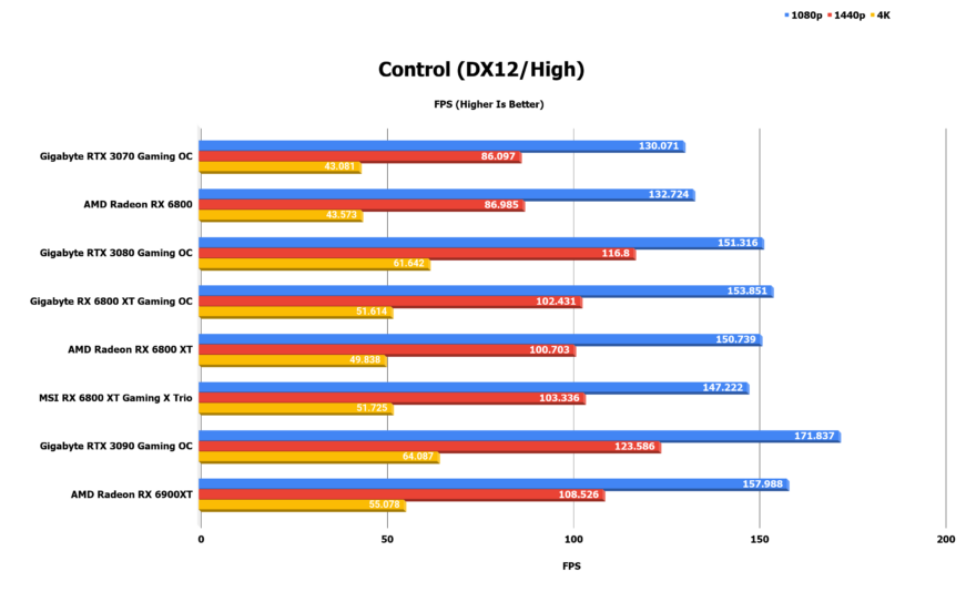 Control DX12 High